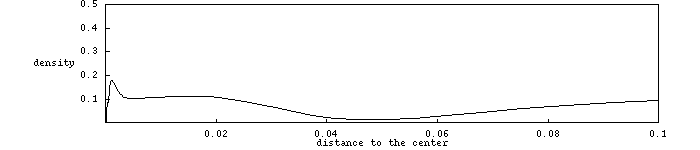 Click to view Critical collapse animation