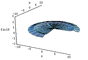 Subcritical collapse. Click to view animation
